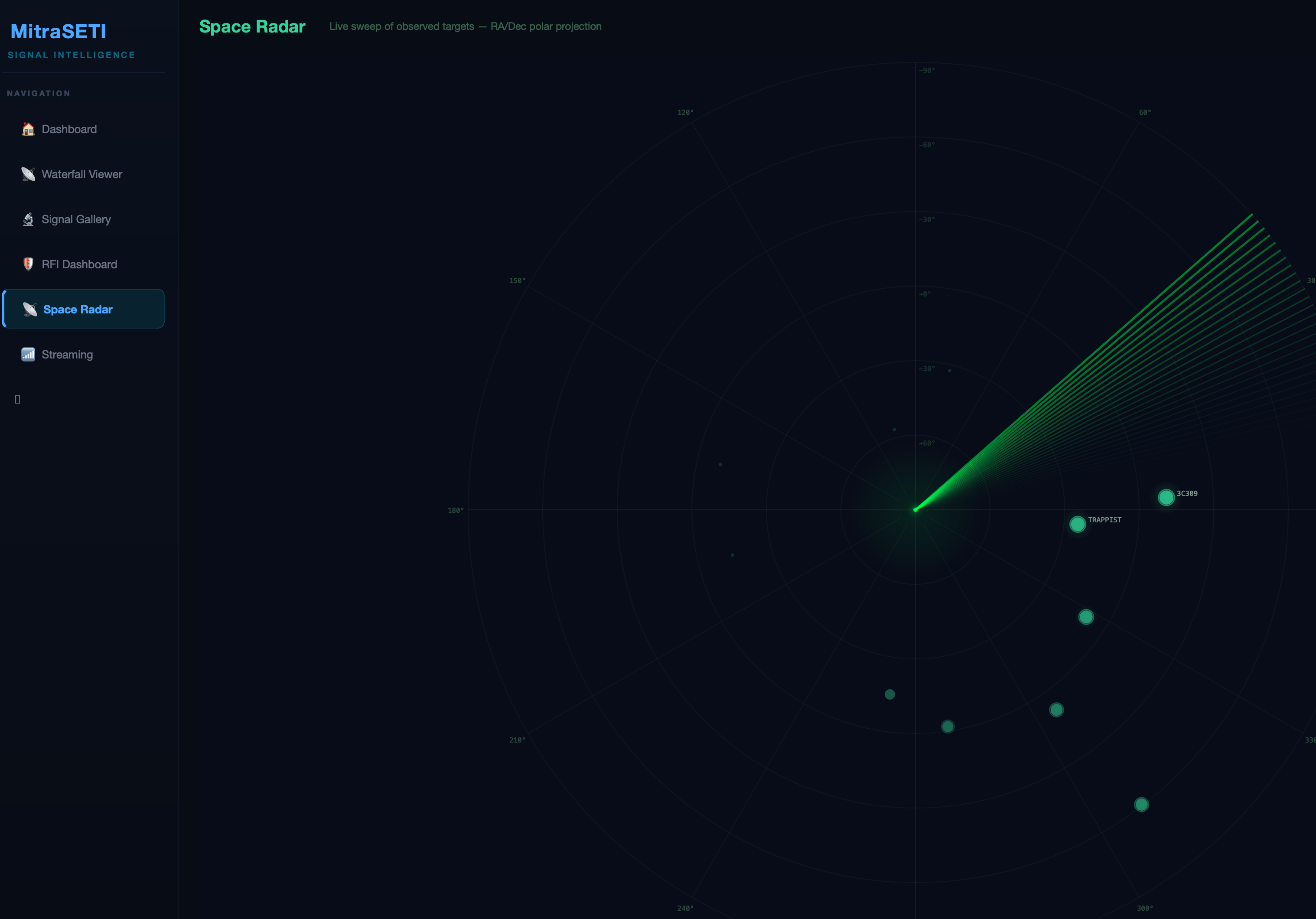 MitraSETI Sky Radar
