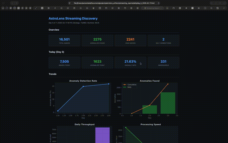 AstroLens web visualization demo
